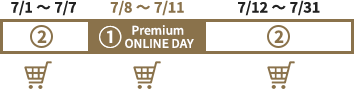 7/1～7/7 7/8～7/11 Premium ONLINE DAY 7/12～7/31