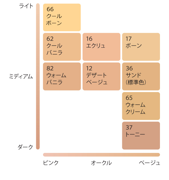 エスティ ローダー ダブル ウェア ステイ イン プレイス メーク アップ
