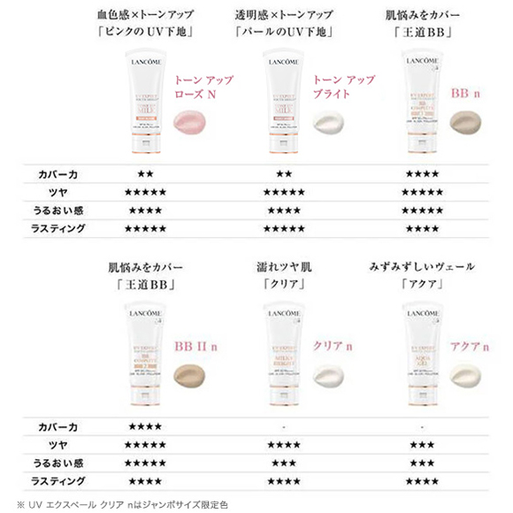 LANCÔME（LANCÔME） UV エクスペール BB II n 通販