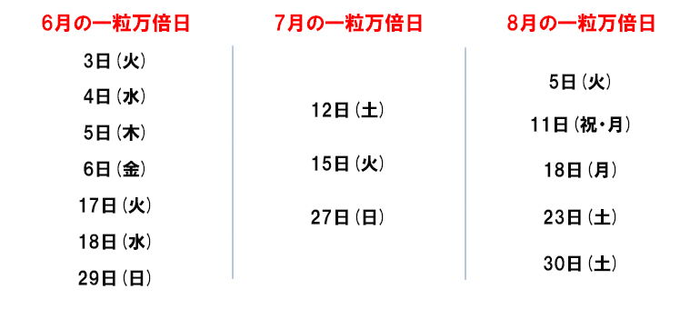 一粒万倍日 カレンダー