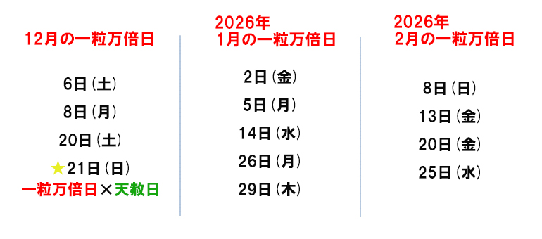 一粒万倍日 カレンダー