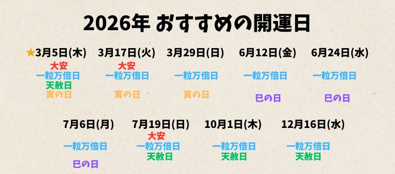 一粒万倍日 カレンダー