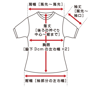 実寸の測り方