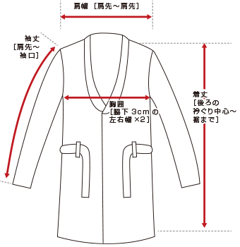 実寸の測り方