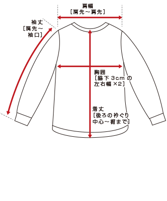 実寸の測り方