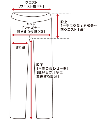 実寸の測り方
