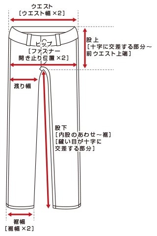 実寸の測り方