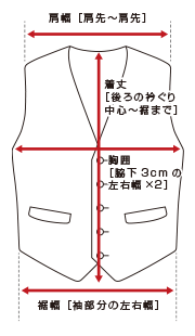 実寸の測り方