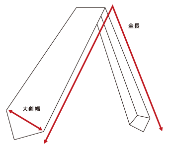 実寸の測り方