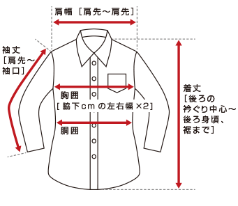 実寸の測り方 実寸の測り方