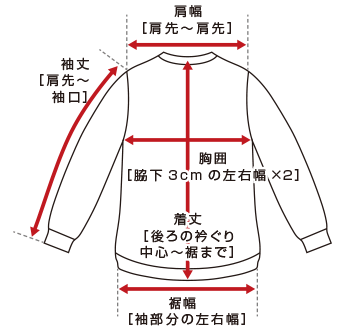 実寸の測り方