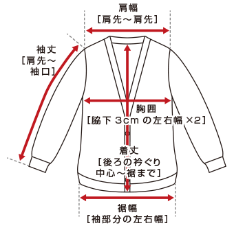 実寸の測り方
