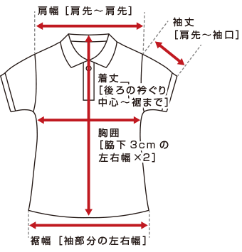 実寸の測り方