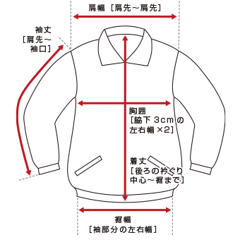 実寸の測り方