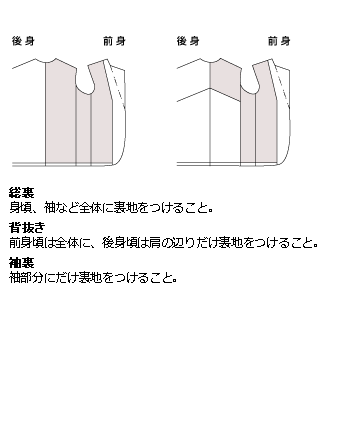 実寸の測り方