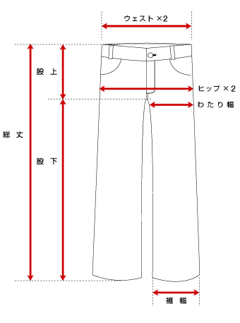 実寸の測り方