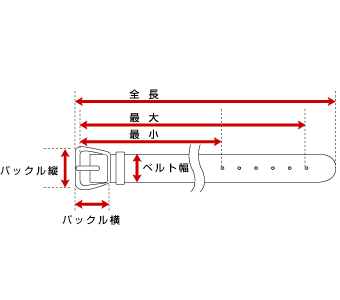 実寸の測り方