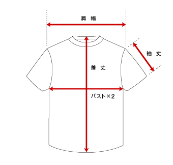 実寸の測り方