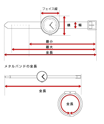 実寸の測り方