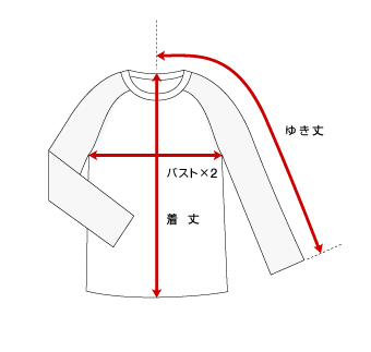 実寸の測り方