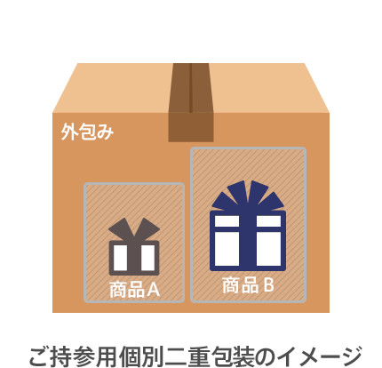 値下げ！珍品‼︎ 大阪梅田 阪急百貨店 包装紙 値下げ！珍品‼︎ 大阪梅田 阪急百貨店 包装紙
