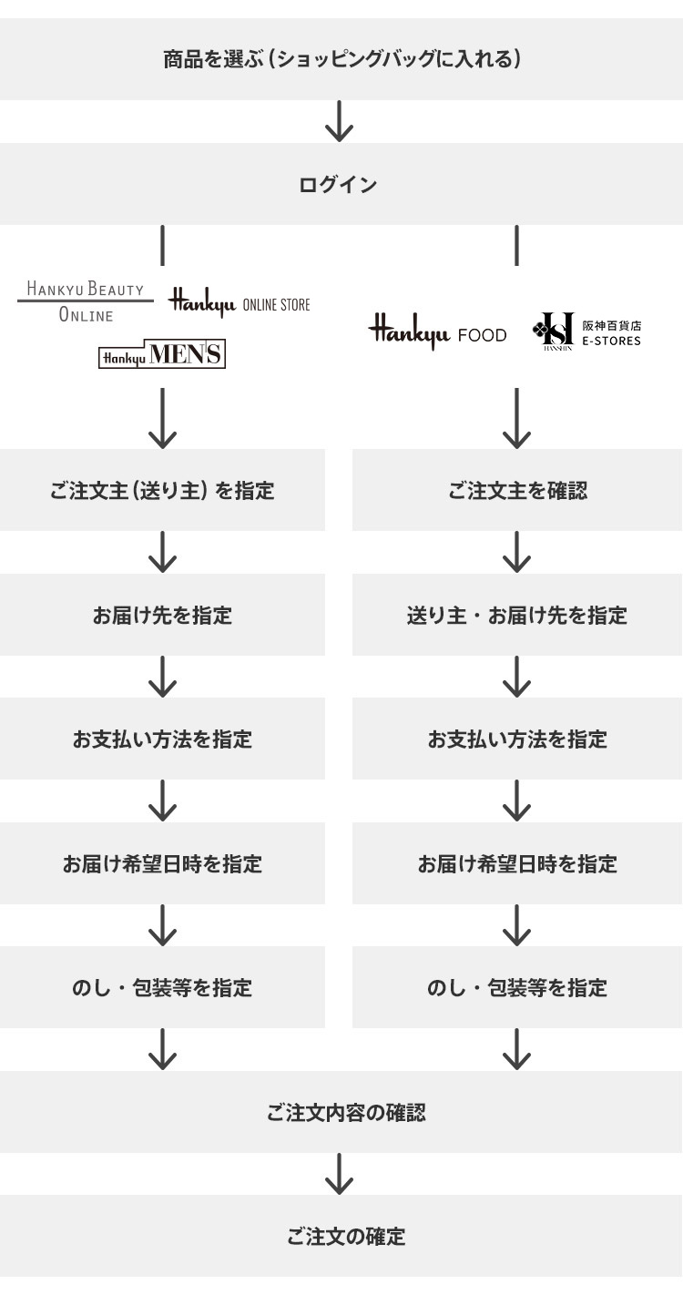 阪急阪神百貨店公式通販サイト｜HANKYU HANSHIN E-STORES