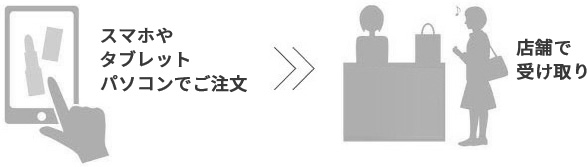 スマホやタブレット パソコンでご注文 店舗で受け取り