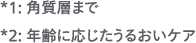 *1: 角質層まで *2: 年齢に応じたうるおいケア