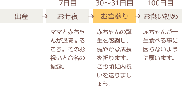 出産内祝い フード 阪急百貨店公式通販 Hankyu Food