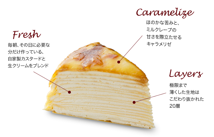 ミルクレープへのこだわり