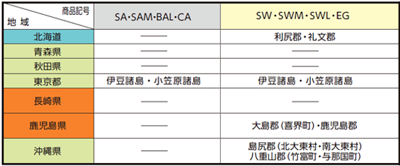 配送取り扱い不可区域