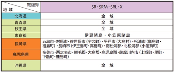 配送取り扱い不可区域
