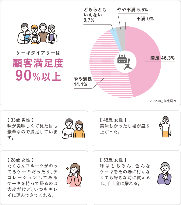 ご利用いただいたお客様の声