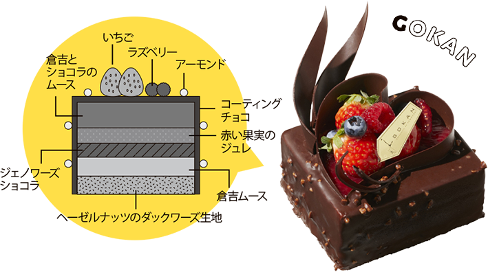 阪急 バレンタインチョコレート博覧会 21 ケーキ宅配 フード 阪急百貨店公式通販 Hankyu Food