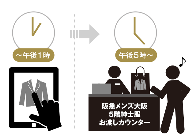 オンラインストアご注文商品の店舗での受取サービス メンズファッション 阪急百貨店公式通販 阪急 Men S Online Store オンラインストアご注文商品の店舗での受取サービス メンズファッション 阪急百貨店公式通販 阪急 Men S Online Store