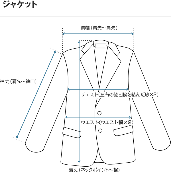 阪急の紳士スーツスペシャル サイズガイド メンズファッション 阪急百貨店公式通販 阪急 Men S Online Store