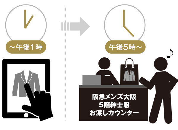 初めての方へ メンズファッション 阪急百貨店公式通販 阪急 Men S Online Store