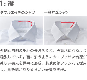 1: 襟