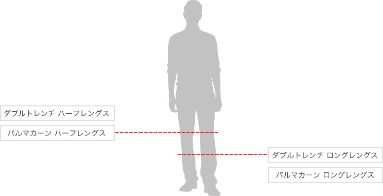 丈について