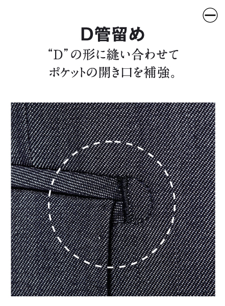 D管留め “D”の形に縫い合わせてポケットの開き口を補強。