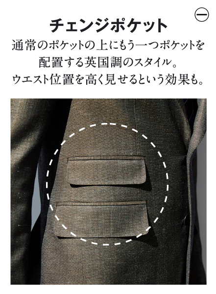 チェンジポケット 通常のポケットの上にもう一つポケットを配置する英国調のスタイル。ウエスト位置を高く見せるという効果も。