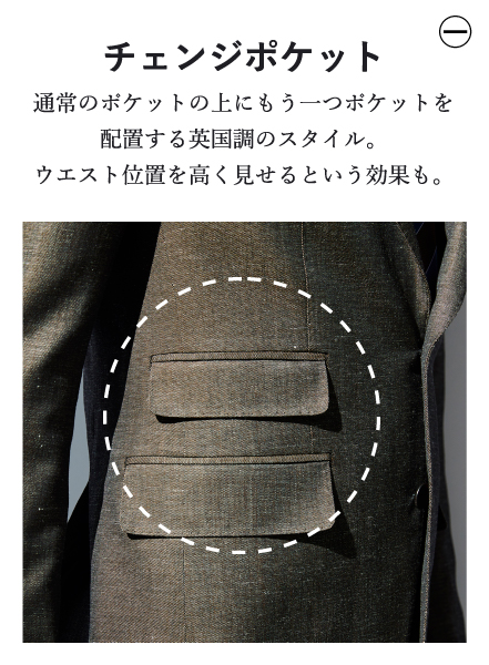 チェンジポケット 通常のポケットの上にもう一つポケットを配置する英国調のスタイル。ウエスト位置を高く見せるという効果も。