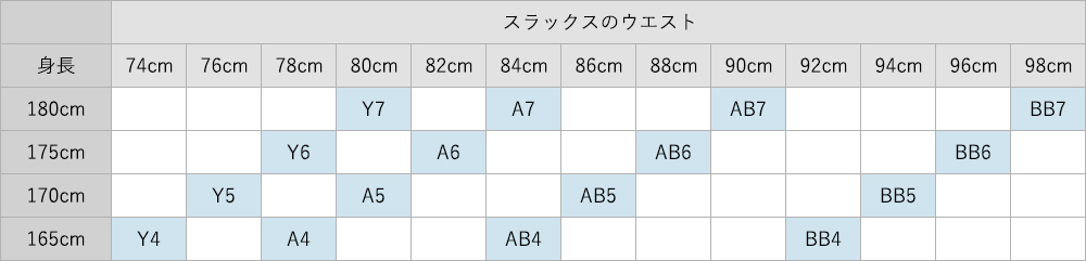 体型の目安