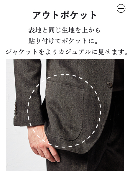 アウトポケット 表地と同じ生地を上から貼り付けてポケットに。ジャケットをよりカジュアルに見せます。
