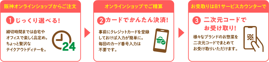 ご注文からお受け取りまでの3ステップ