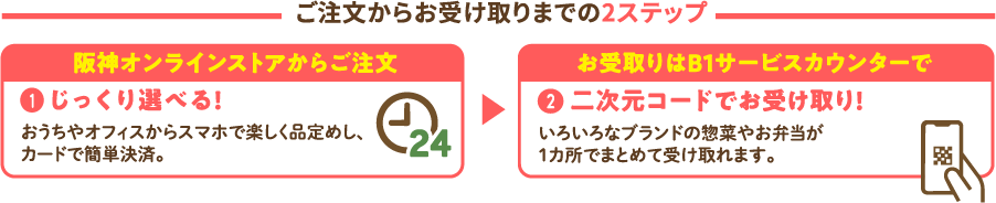 ご注文からお受け取りまでの2ステップ