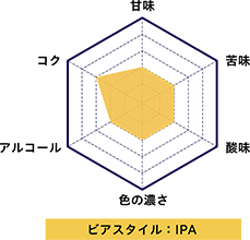 オリゼーブルーイング