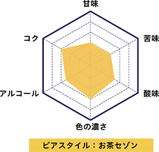 奈良醸造