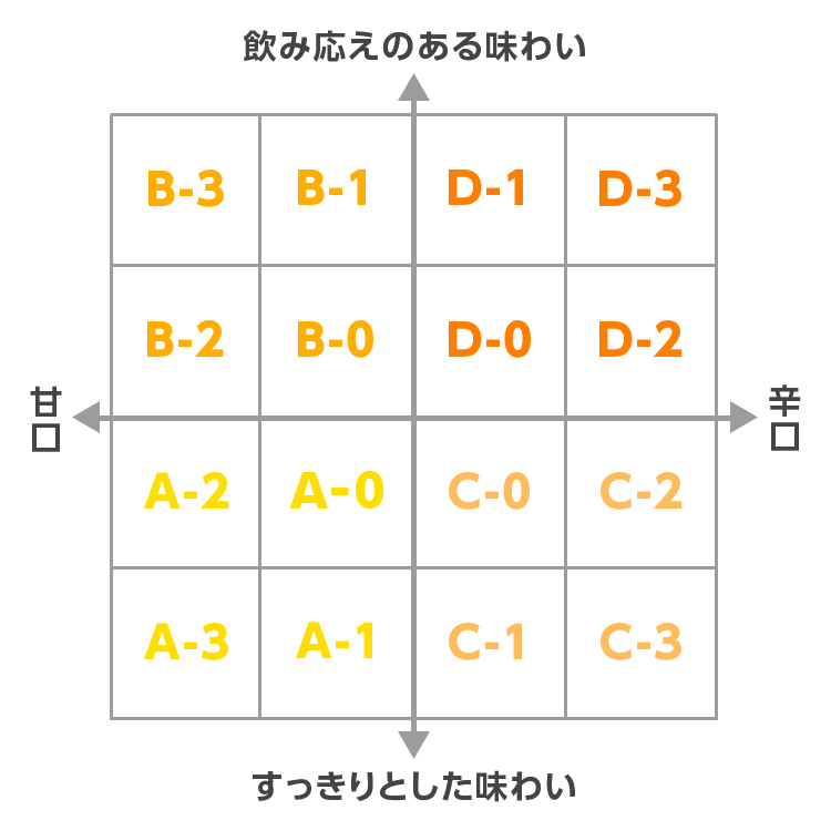 深みがあって豊かな味わい