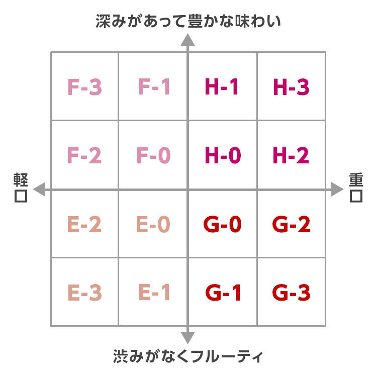 深みがあって豊かな味わい